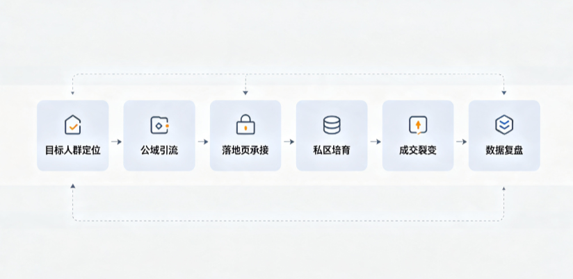 双流县AI 搜索获客深度解析：把握生成式搜索红利，抢占 AI 智能体流量入口