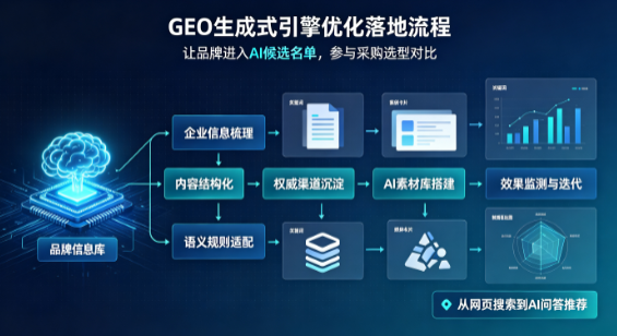 双流县B端采购决策：GEO优化藏着哪些全新机会？