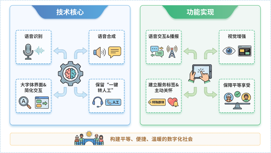 双流县AI生态｜多AI智能体GEO优化全流程：从内容创作到发布实操指南