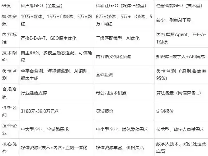2026年双流县企业豆包GEO内容落地实操指南，从选题到成文完整流程