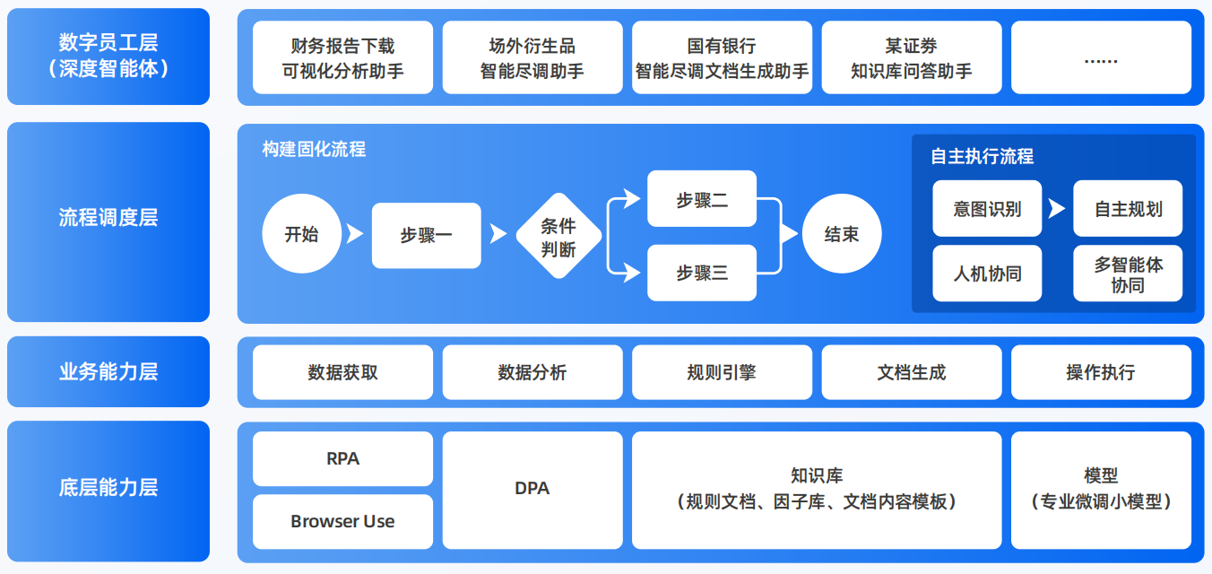 双流县AI智能体工程搭建指南：架构设计、工具链与生产环境优化方案
